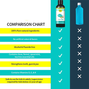 237ml Coconut Mint Pulling Oil Mouthwash Alcohol-free Teeth Whitening Fresh Oral Breath Tongue Scraper Set Mouth Health Care