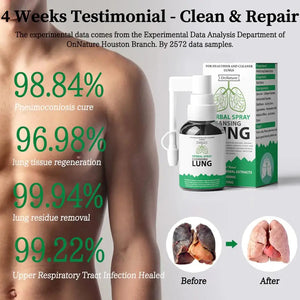 20ml Organic Herbs Lung Cleansing&Throat Relief Mouth Spray For Smokers Clear Nasal Congestion Anti Snoring Solution Stop Snore