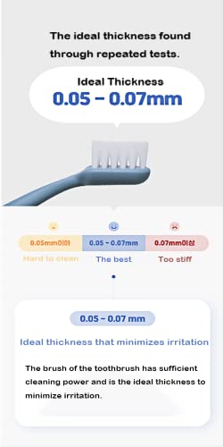 Kitteney Pet Toothbrush for Dogs, Cats with 0.06mm Super Soft Bristles, Head Replaceable, Double Headed Toothbrush for Small to Large Teeth, Easy Teeth Cleaning & Dental Care (Blue)