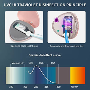 TAISHAN UV Sanitizer Toothbrush Case，Portable Rechargeable Travel Toothbrush Holder,Fits All Toothbrushes for Electric and Manual Toothbrushes,Safety Feature for Home and Travel