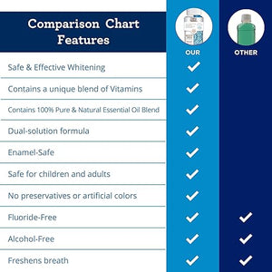 GuruNanda Dual Barrel Oxyburst Whitening Mouthwash - Contains Hydrogen Peroxide to Promote Whiter Teeth - Alcohol & Fluoride Free Rinse with 100% Natural Essential Oils, Wild Mint Flavor - 20 Flz Oz