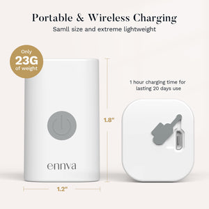ENNVA UVC Toothbrush Sanitizer Case, Toothbrush Sterilizer, Rapid sanitize, Rechargeable & Portable Fits All Electric and Manual Toothbrushes,Safety Feature for Home and Travel