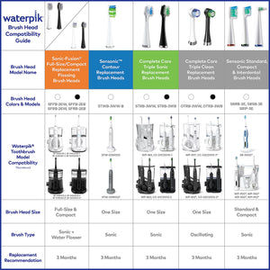Waterpik Genuine Full Size Replacement Brush Heads With Covers for Sonic-Fusion Flossing Toothbrush SFFB-2EB, 2 Count Black